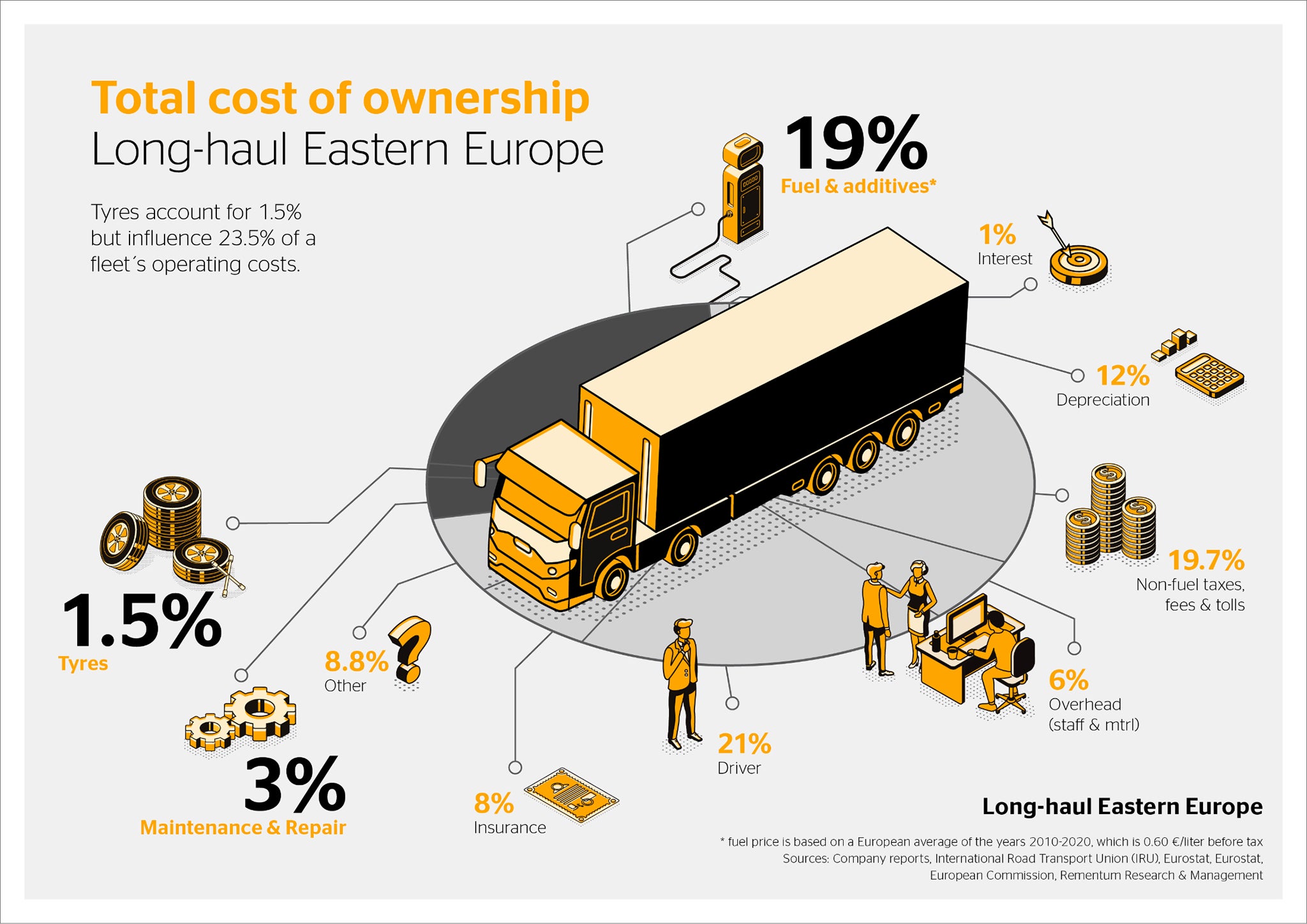 Infographic: Total cost of ownership