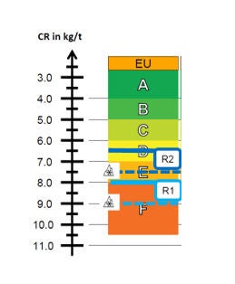 Réglementation labels