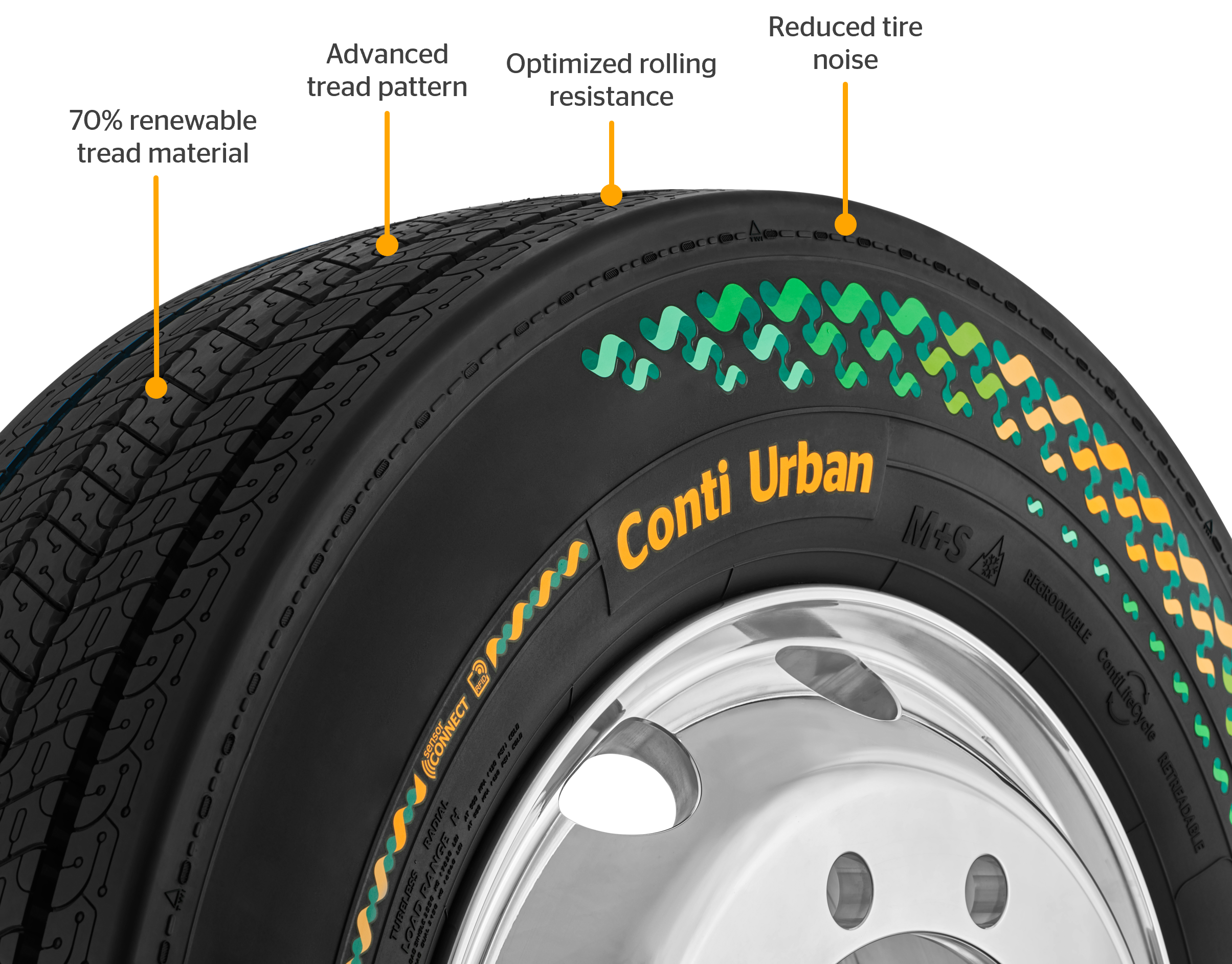 Points forts de Conti Urban Green