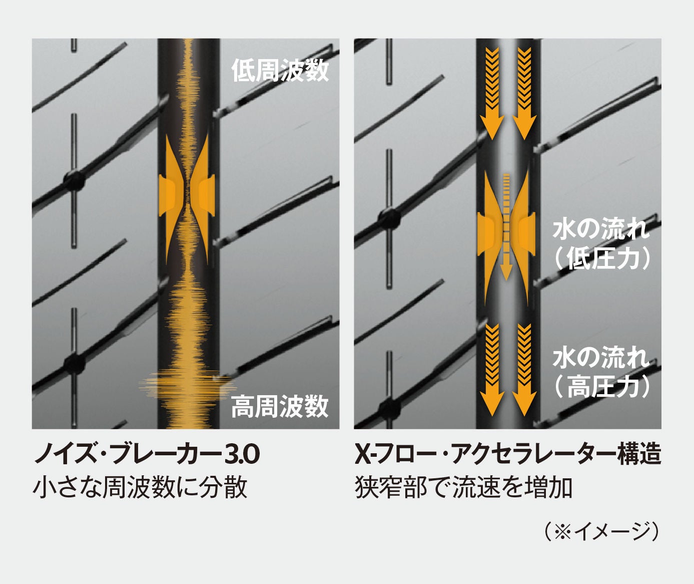 ノイズ・ブレーカー 3.0 + X-フロー・アクセラレーター