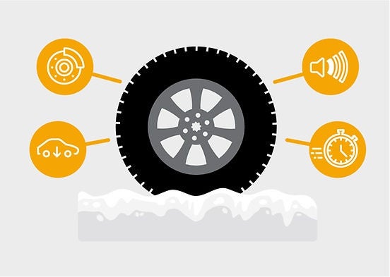 Tyre testing