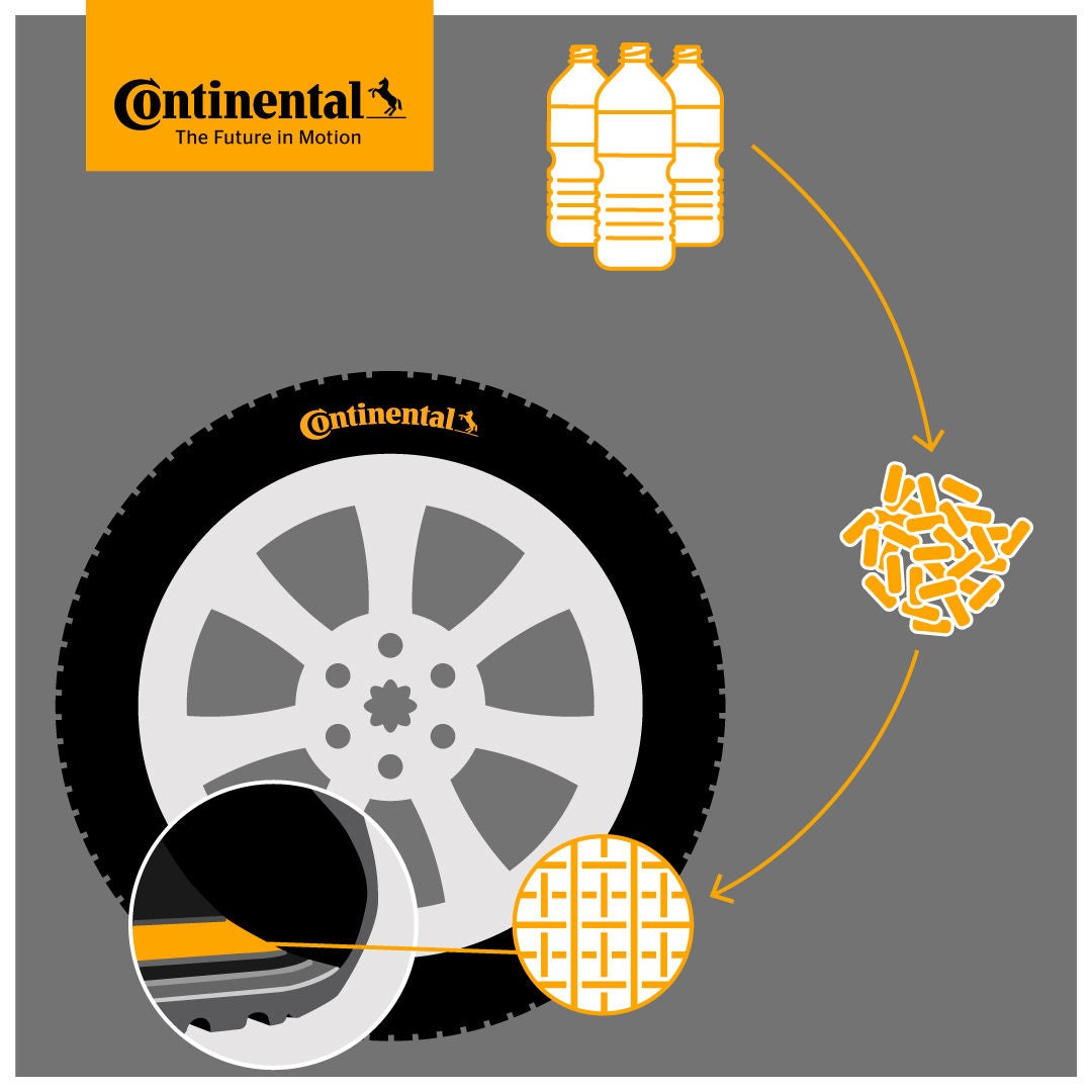 plastic bottles end up in tires