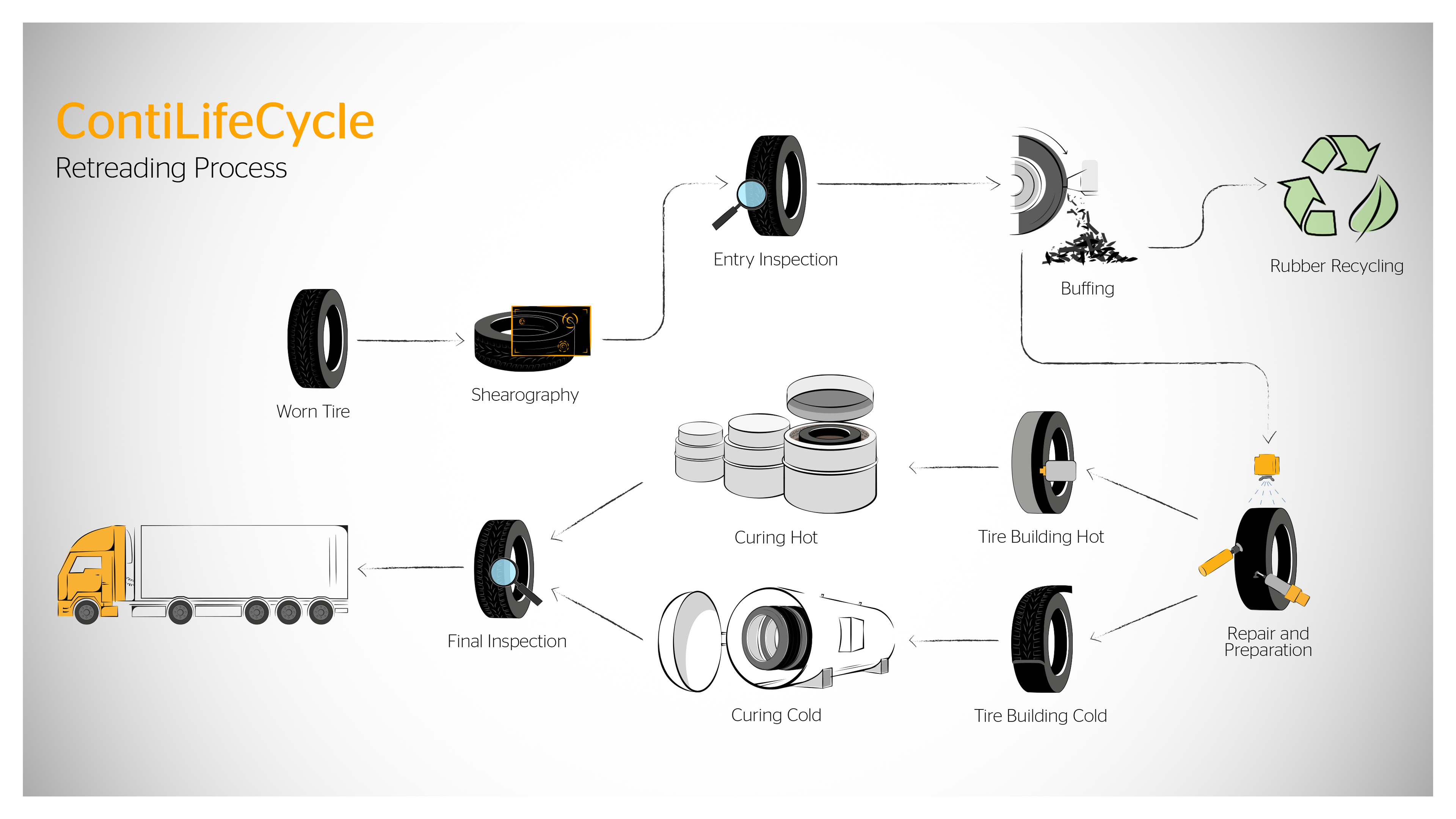 Tire Inspection Report