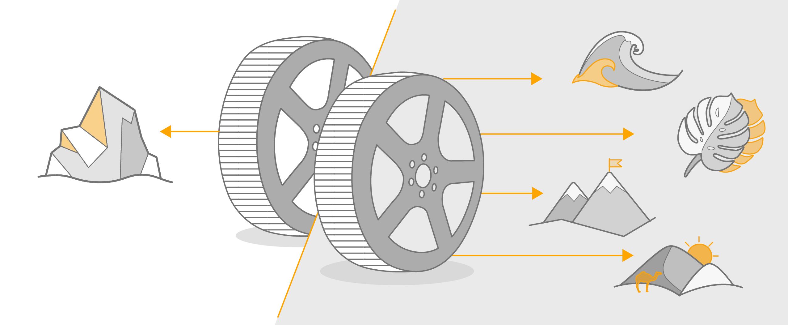 An extreme race requires extreme tyres: Continental tyres!