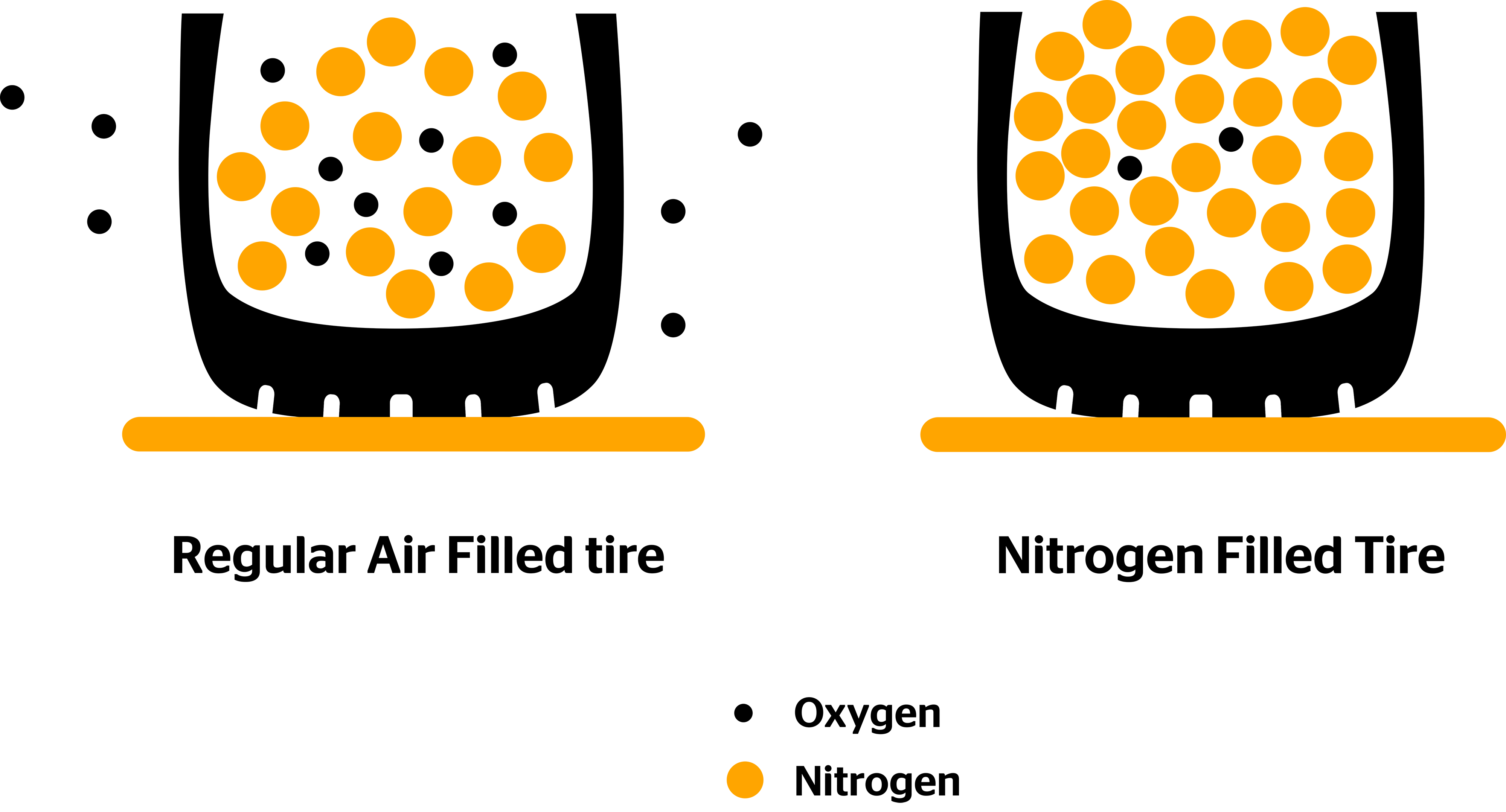 nitrogen-in-tires-detail-global