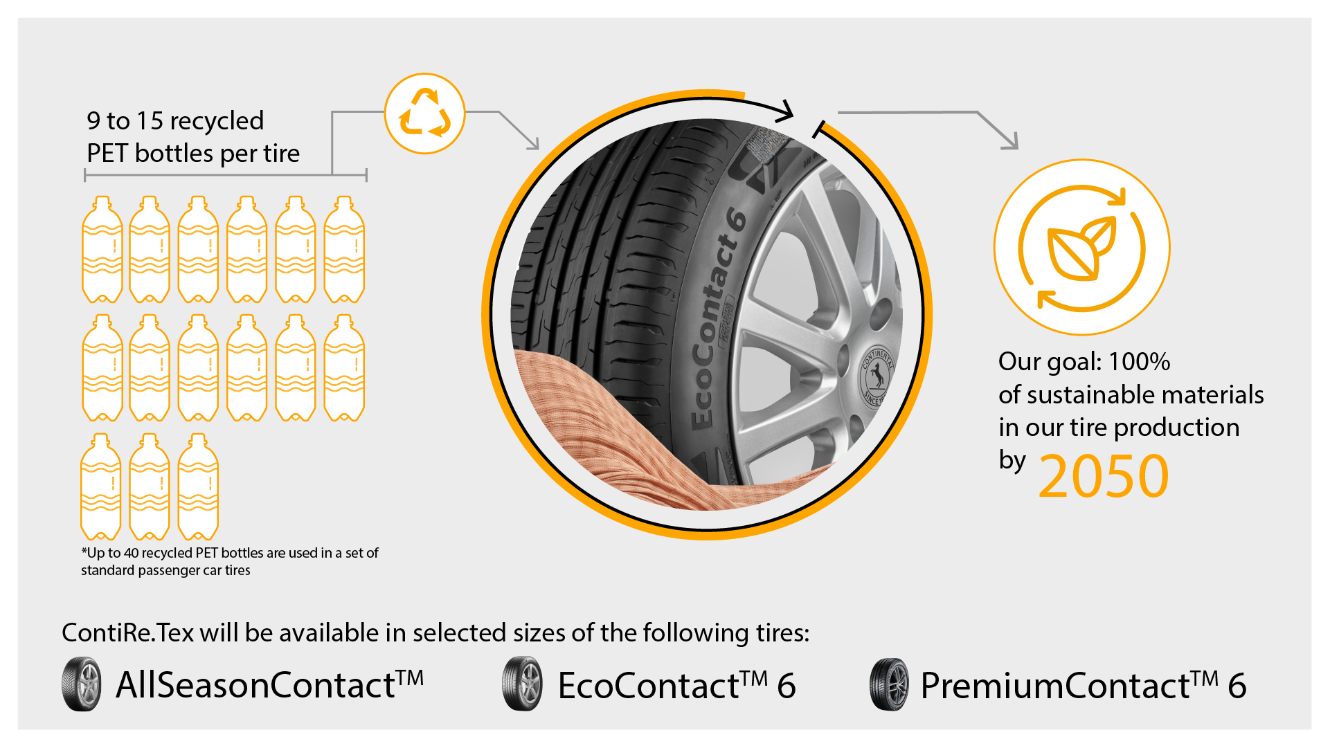 ContiRe.Tex technology