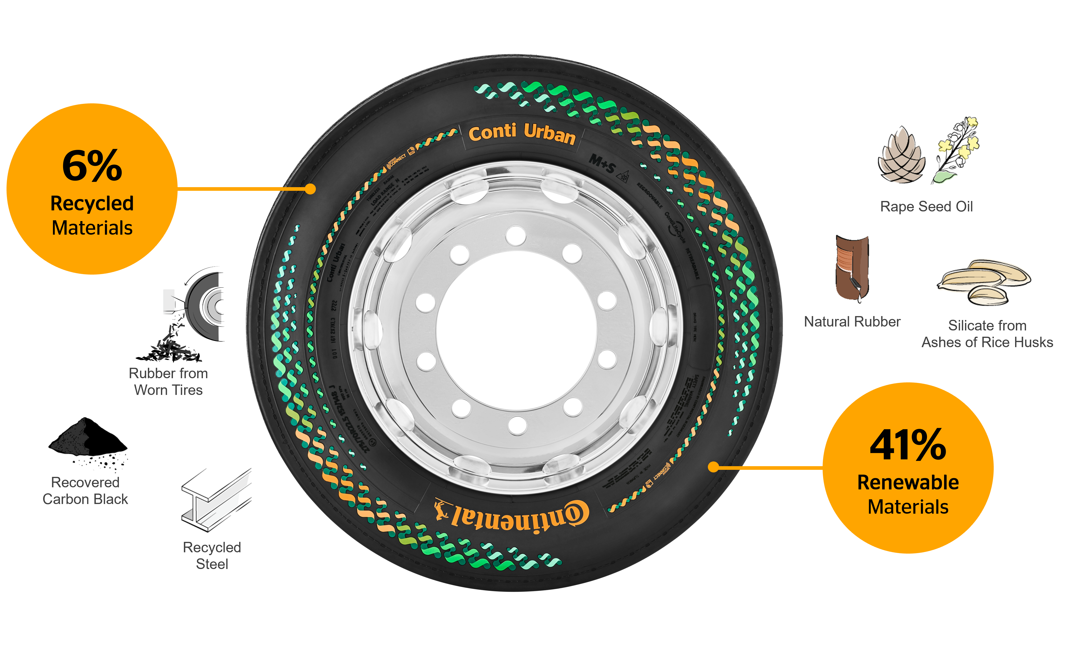 Conti Urban Green Concept Tire