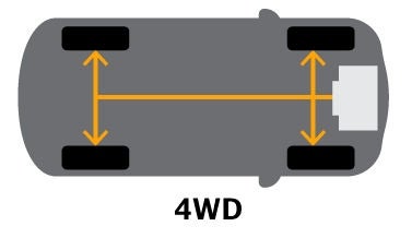 4WD 인포그래픽