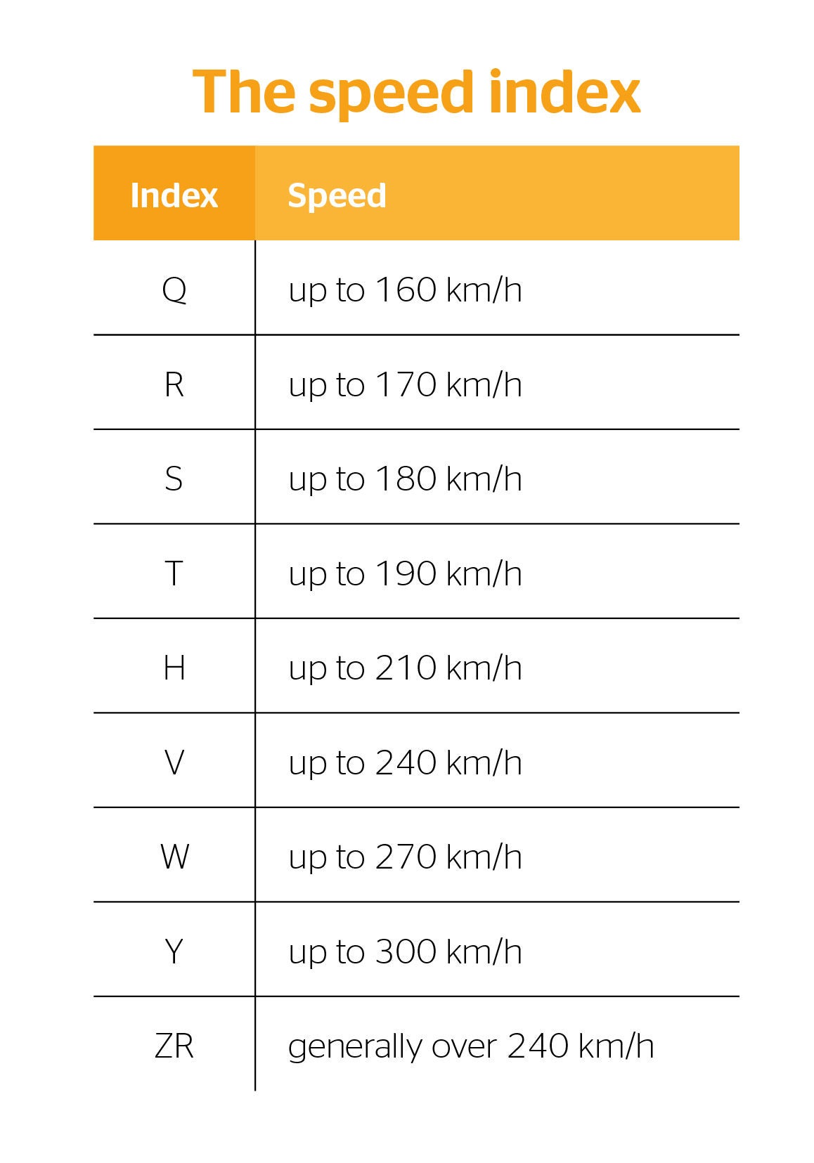 Speed index