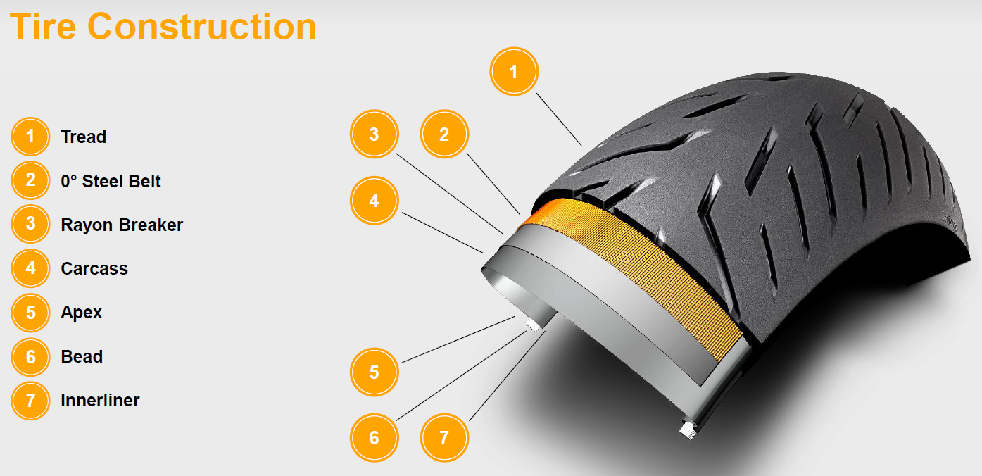 Tire construction of the radial tire ContiRoadAttack 4