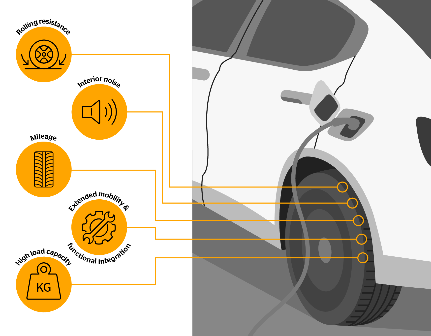 The characteristics of our tires that make them suitable for electric vehicles