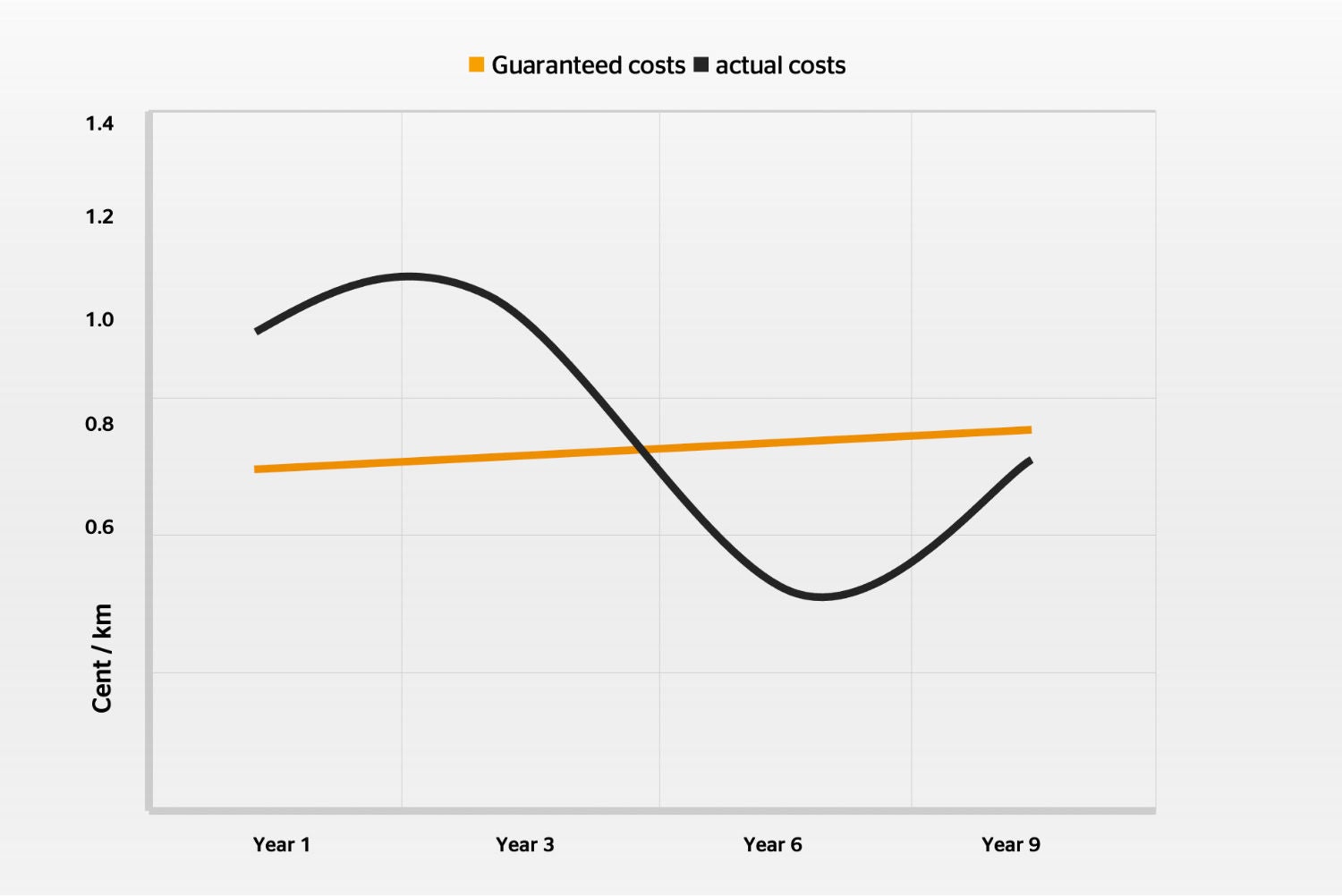 Infografic about tire-related costs