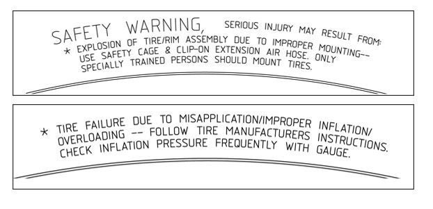 Load Ratings Close-up