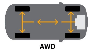 AWD 인포그래픽